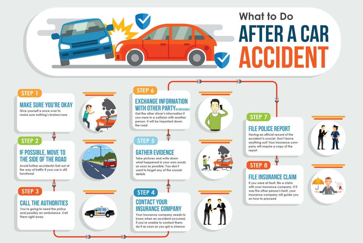 What Happens After an Accident