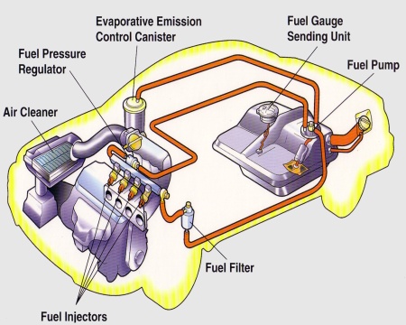 Kraftstoffsystemdiagramm